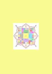 Vastu Consultant