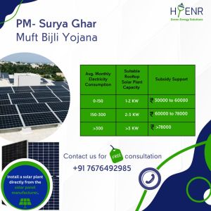 Solar Home Solutions under PM Surya Ghar Yojana