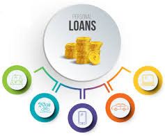 Personal Loan