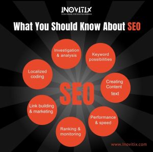 SEO Services