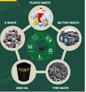 Battery Waste Management Services