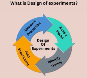 Design Of Experiments Service