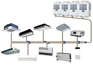 Panasonic VRF System