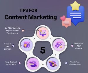 Content Marketing Services