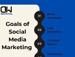 Social Media Marketing Service