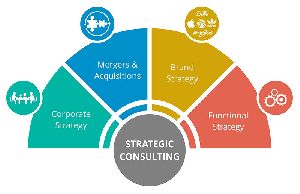 consulting strategy development service