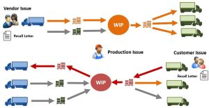 WIP Traceability Development