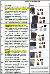 auto mission sliding gate motor