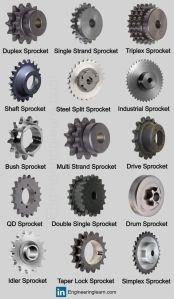 Industrial Sprockets