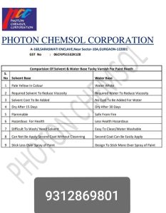 rust preventive chemicals