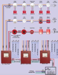 fire fighting alarm system