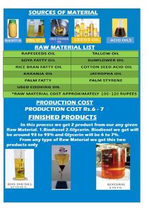 bio diesel plants