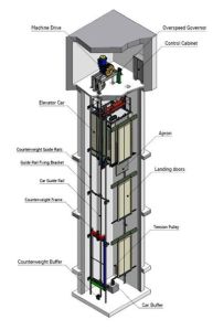 Machine room lift (MR)