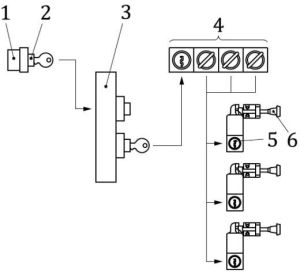 safety interlock switches