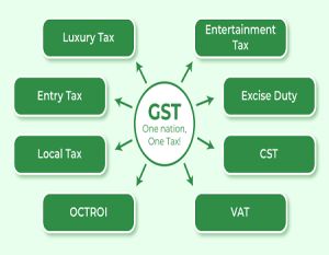 gst services