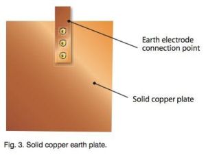 Earth Plate