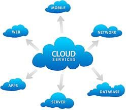 cloud management service