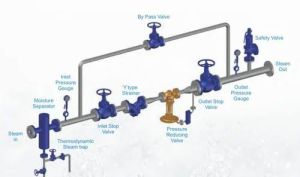 Pressure Reducing Station