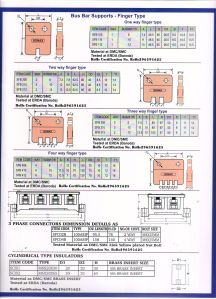 Control Panels