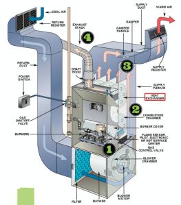 Hot Air Generator