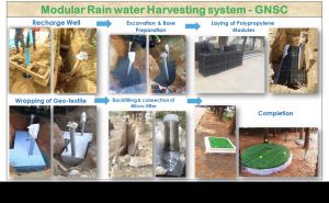 Modular Rainwater harvesting system/ WIRE screen filter