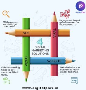 Search Engine Optimization Services