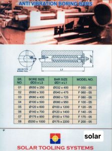 6mmx80mm anti vibration boring bars