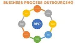 Business Process Outsourcing BPO Services