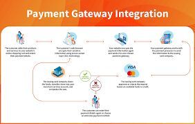 Payment Gateway Integration Services