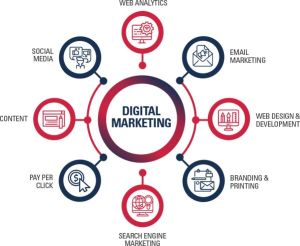 digital marketing services