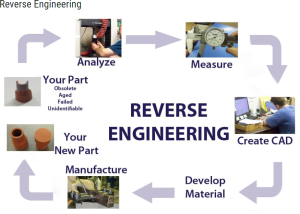 Reverse Engineering