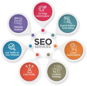 Search Engine Optimization Services