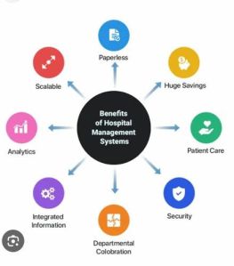 Hospital Management Software