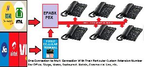 IP PBX System