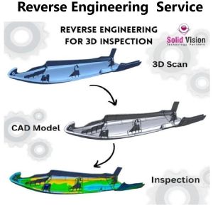 Reverse Engineering Design Services - SCAN TO CAD Design Ser