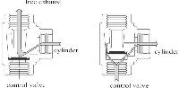 Stainless Steel Quick Exhaust Valves