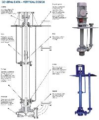 vertical centrifugal pumps