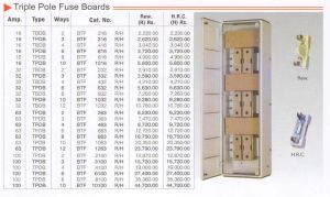 triple pole fuse boards