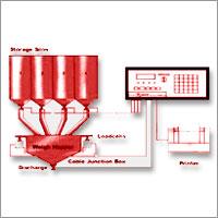 batching systems