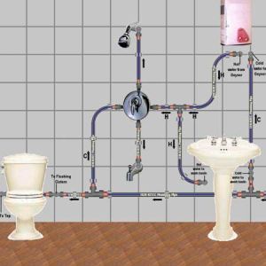 Plumbing Service 04