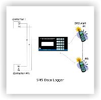 Sms Data Logger