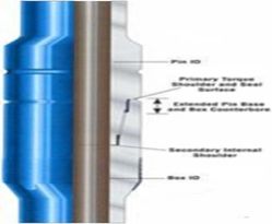 High Torque Connection