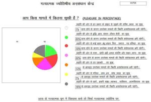 Pie Chart