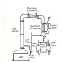 Distillation Overhead Assembly