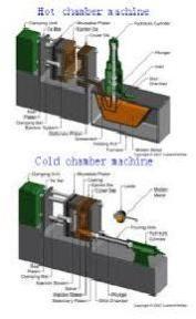 hot and cold chamber