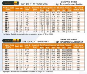 High Temperature Hoses