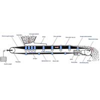 Belt Conveyor System