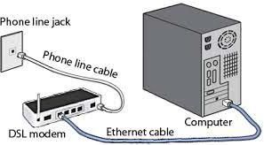 digital subscriber line system