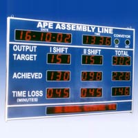 Assembly Line Stoppage Display