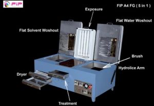 solvent recovery plants